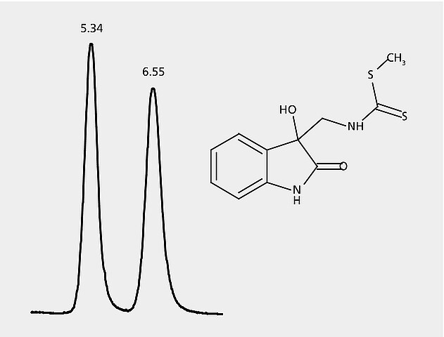 Hplc Analysis Of Dioxibrassinin Enantiomers On Astec P Cap Sigma