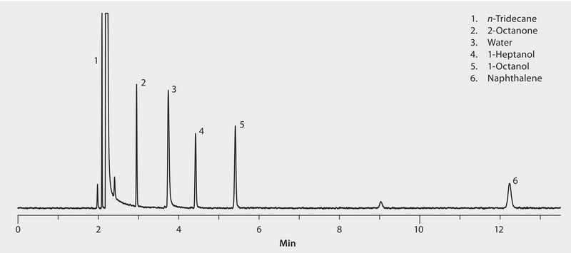 GC Analysis Of A QC Test Mix Containing Water On Watercol 1900 96 C