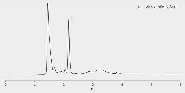 Hplc Analysis Of Hydroxymethylfurfural In Honey On Chromolith High