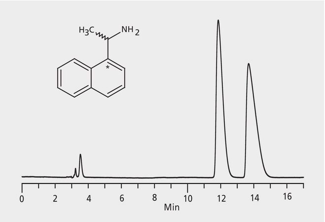 HPLCによる1 1 ナフチル エチルアミンエナンチオマーの分析CHIROBIOTIC V2 application for HPLC