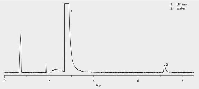 Gc Analysis Of Water In Ethanol Standard On Watercol