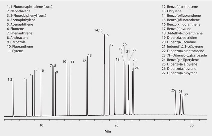 US EPA Method 8100 GC Analysis Of Polynuclear Aromatic Hydrocarbons