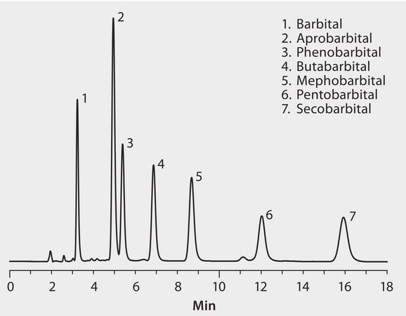 Hplc Analysis Of Barbiturates On Discovery C Application For Hplc