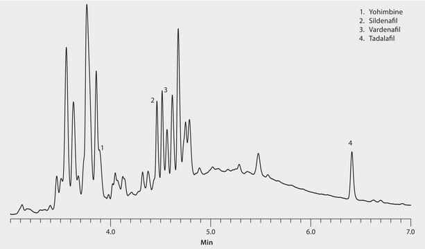 HPLC Analysis Of Yohimbe Extract Adulterated With Erectile Dysfunction