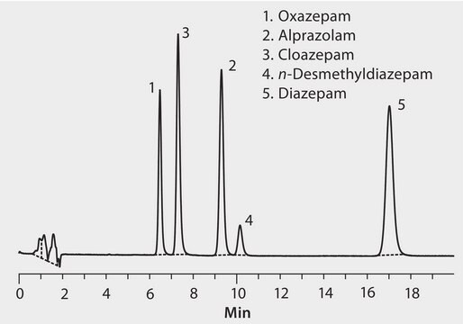 HPLC Analysis Of Antianxiety Drugs On Ascentis Phenyl Application For