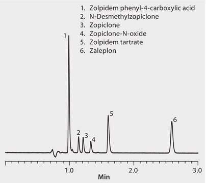 HPLC Analysis of Z Drugs on Ascentis Express ES Cyano 2 0 μm