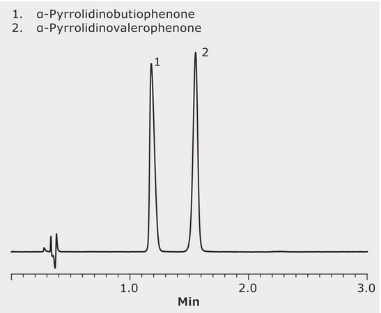 HPLC Analysis of Flakka α PVP and α Pyrrolidinobutiophenone on