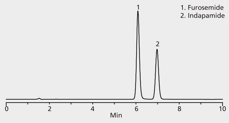 HPLCによる利尿剤の分析Ascentis RP Amide application for HPLC Sigma Aldrich