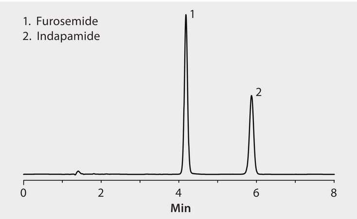 HPLCによる利尿剤の分析Ascentis C18 application for HPLC Sigma Aldrich