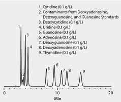 HPLC Analysis Of Nucleosides On Ascentis Phenyl Application For HPLC