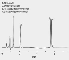 Hplc Analysis Of Fusarium Mycotoxins On Ascentis Express Phenyl Hexyl