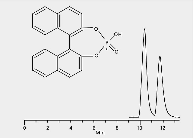 Hplc Analysis Of Binaphthyl Diyl Hydrogenphosphate