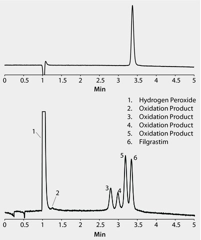 HPLC Analysis Of Native And Oxidized Filgrastim On BIOshell A400