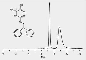 HPLCによるFMOC アラニンエナンチオマーの分析CHIROBIOTIC T application for HPLC Sigma