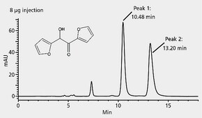 HPLC Analysis Of Furoin On Astec R R P CAP DP Application For HPLC