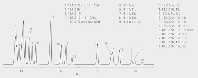 Gc Analysis Of Cis Trans C C And C Fame Isomers On Sp