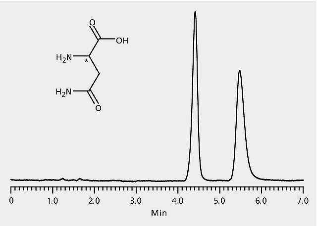 Hplc Analysis Of Asparagine Enantiomers On Astec Chirobiotic T C