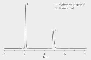 HPLC Analysis Of Antihypertensive Drugs On Ascentis RP Amide UV 220