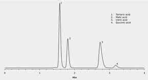 HPLC Analysis Of Organic Acids On Chromolith High Resolution RP 18e