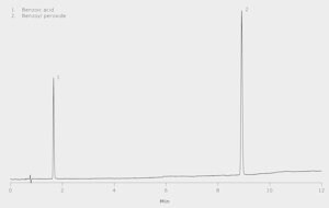 Uhplc Analysis Of Benzoyl Peroxide From Neutrogena Rapid Clear