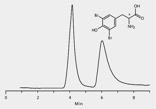 HPLC Analysis Of 3 5 Dibromo P Tyrosine Enantiomers On Astec