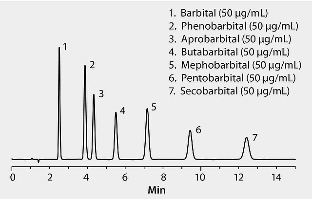 Hplc Analysis Of Barbiturates On Ascentis C Application For Hplc