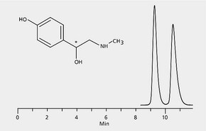 HPLC Analysis Of Synephrine Enantiomers On Astec CYCLOBOND I 2000 AC