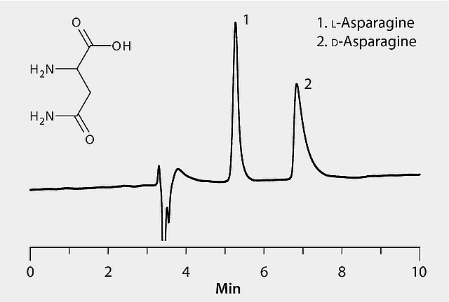 Hplc Analysis Of Asparagine Enantiomers On Astec Chirobiotic T C