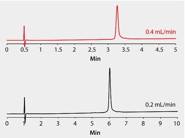 HPLC Analysis Of The Monoclonal Antibody MAb Erbitux Cetuximab On