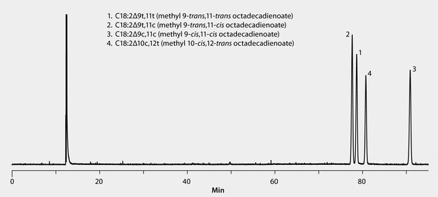 Gc Analysis Of Conjugated Linoleic Acid Cla Fame Isomers On Slb