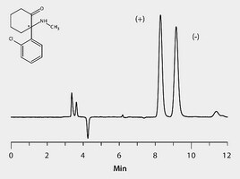 Hplc Analysis Of Ketamine Enantiomers On Astec Cellulose Dmp