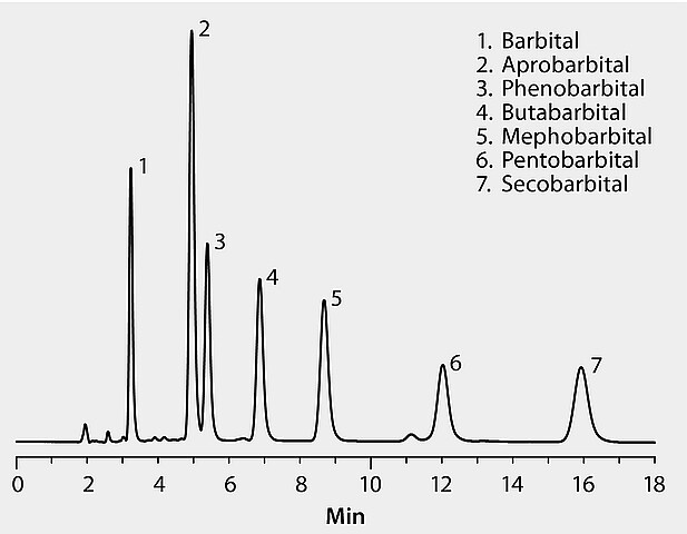 Hplc Analysis Of Barbiturates On Discovery C Application For Hplc