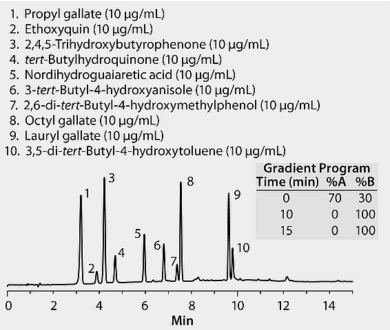 Hplc Analysis Of Phenolic Antioxidants On Ascentis C Application For