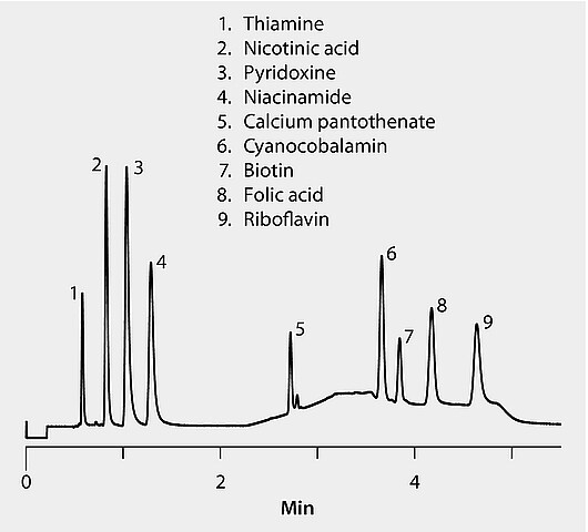 HPLC Analysis Of B Vitamins On Ascentis Express RP Amide Using UV