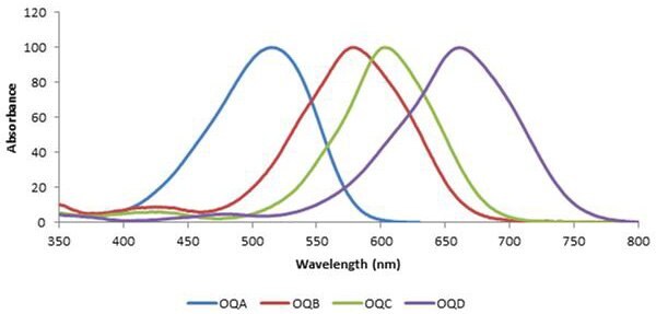 Onyx Quencher™ for Probed-Based qPCR | Sigma-Aldrich