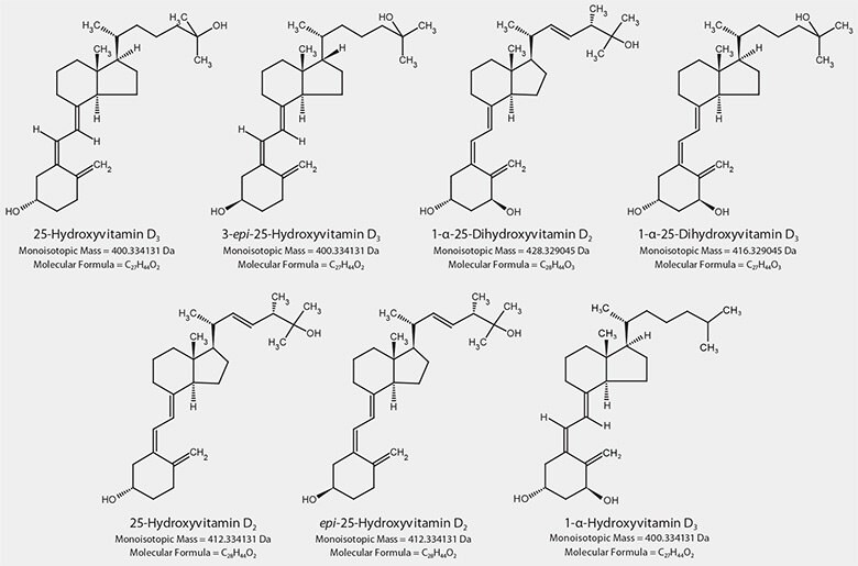 Lc Ms Analysis Of Vitamin D Metabolite Critical Pairs In