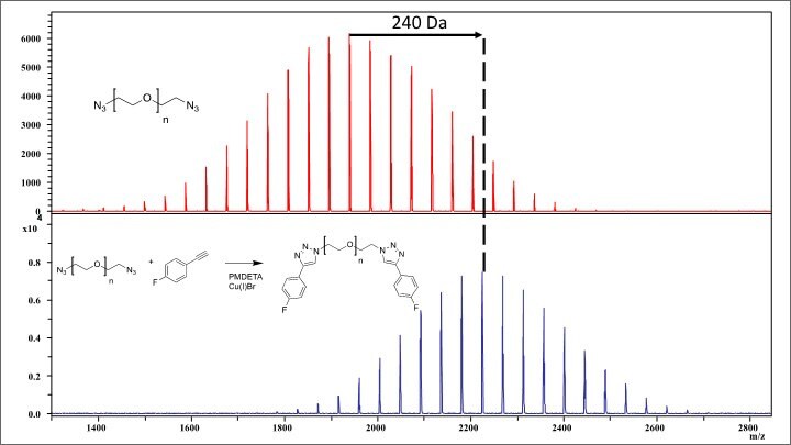 The PCTPro-2000—The Ultimate Tool for Gas Sorption 