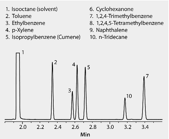 GC Analysis of Ionic Liquid Test Mix on SLB®-IL59 (30 m x 0.25 mm I.D ...