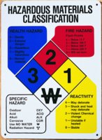 Hazardous Materials NFPA - Classification sign W × L 10 in. × 14 in ...