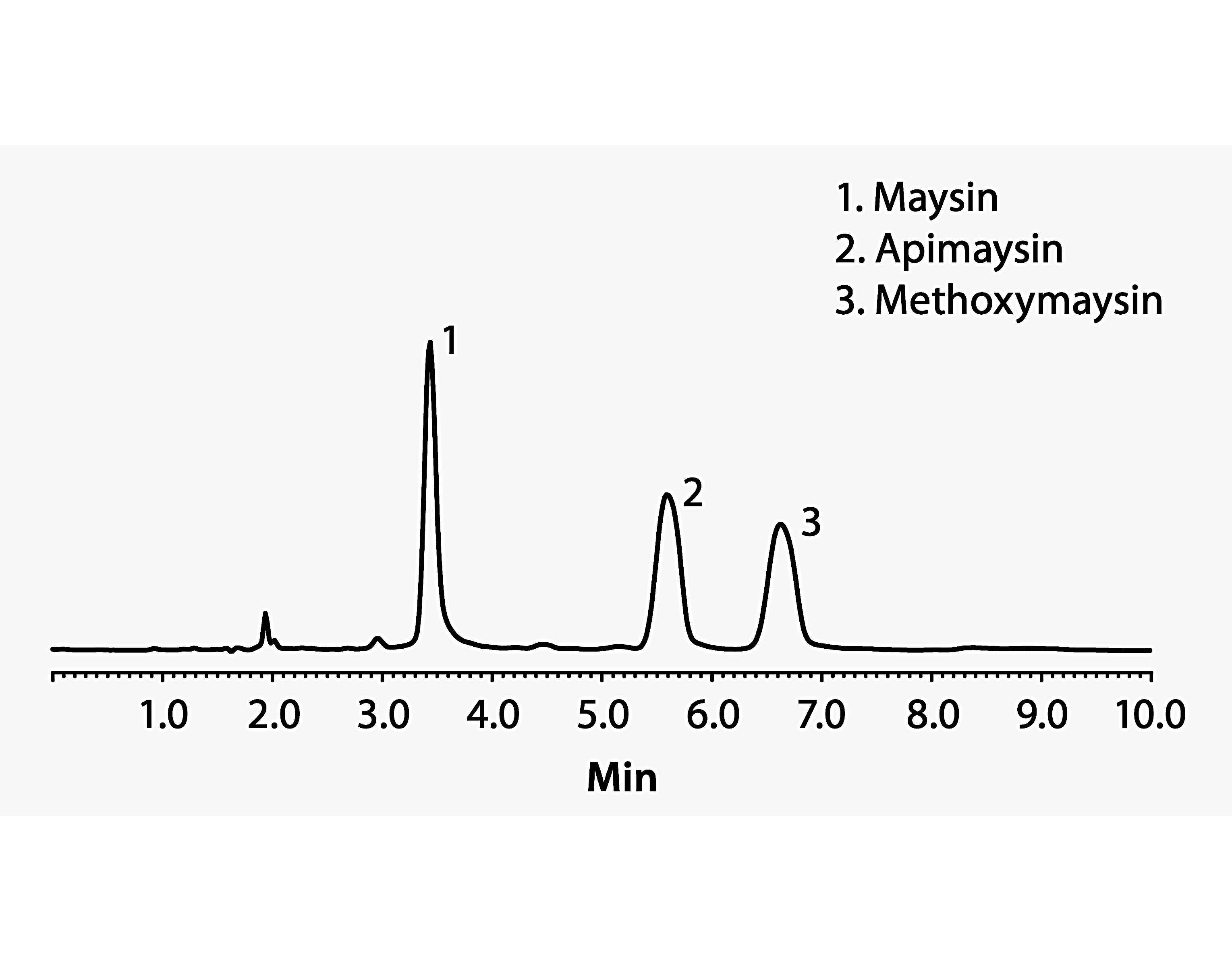 how much hplc analysis