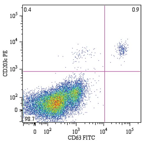 CD63-FITC monoclonal antibody | Flow Cytometry | SAB4700217 | Sigma-Aldrich