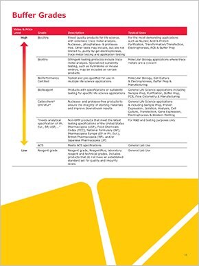 Biological Buffers brochure page 11