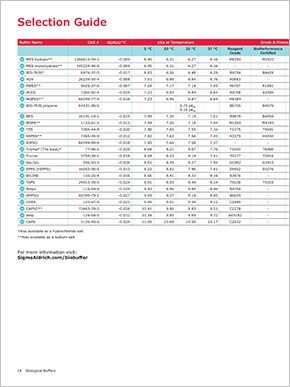 Biological Buffers brochure page 18