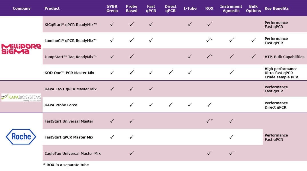 Overview of the products offered in relation to the Monkeypox virus and their benefits.