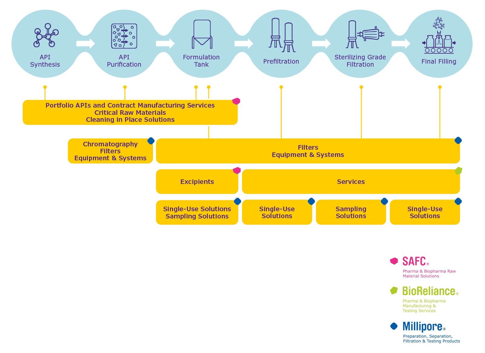 Excipients for Ophthalmic Drug Formulation