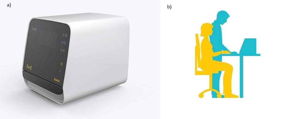 Image on the left shows the front of the device having an angle of 12 degrees and the right image shows an ergonomic operation of the device while both sitting and standing.