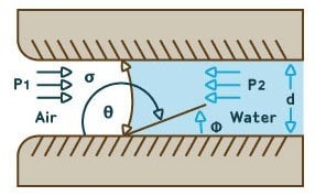 Diagram showing derivation of Bubble Point Test formula