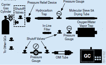 Recommended Configuration for Carrier Gas Purifiers