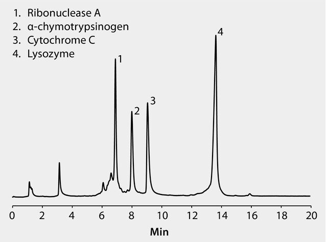 HPLC Analysis Of Proteins On Proteomix SCX NP5