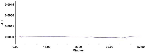 Separation of solvent blank on Purospher® STAR RP-18e column